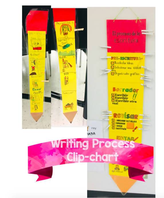 The Writing Process Chart in Spanish/ Proceso de escritura