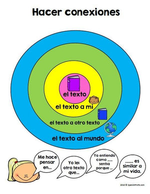 Hacer conexiones (Making connections in Spanish)