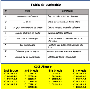 Reading comprehension readings in Spanish/Comprension de lecturas