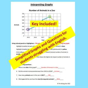 Reading and Interpreting Science Graphs Worksheet