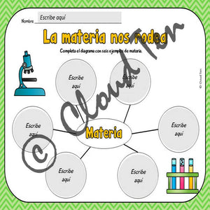 Las propiedades de la materia in Google Slides™