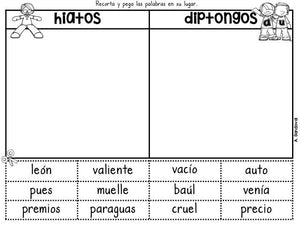 Hiatos y diptongos